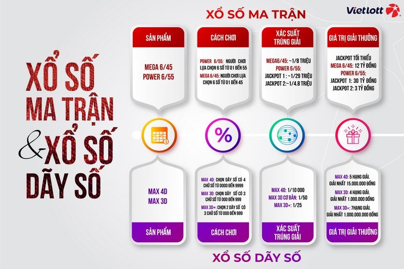 Xổ số điện toán hot